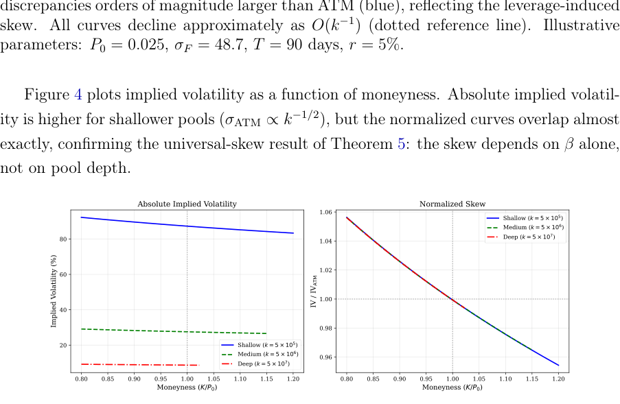 Implied volatility: абсолютная и нормированная