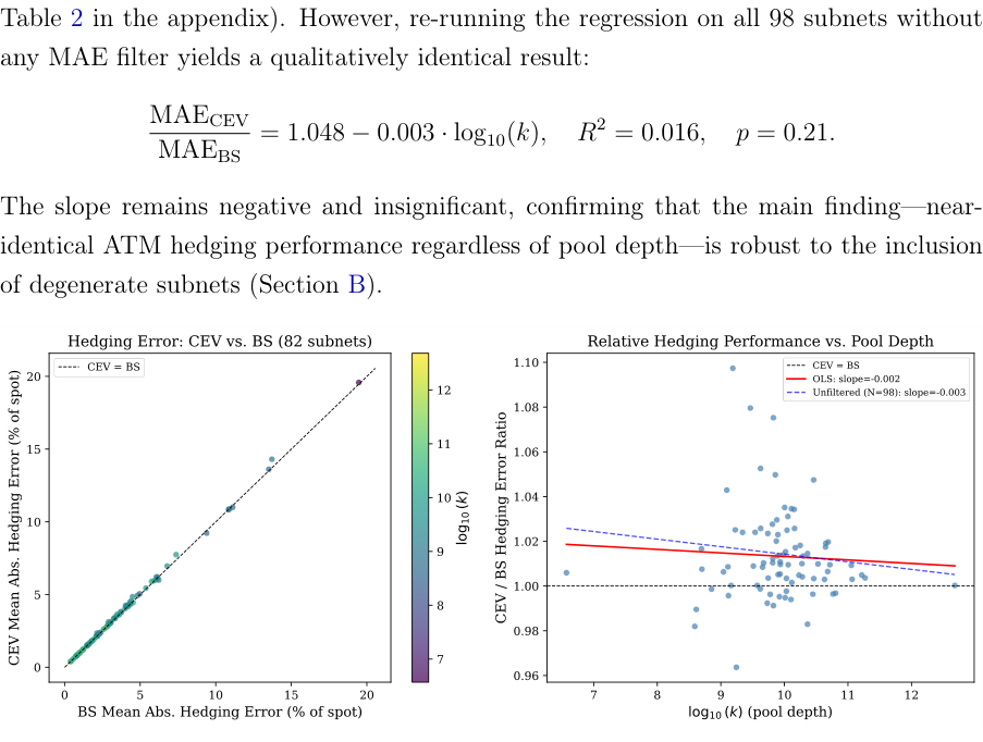 Cross-sectional delta-hedged backtest CEV vs BS