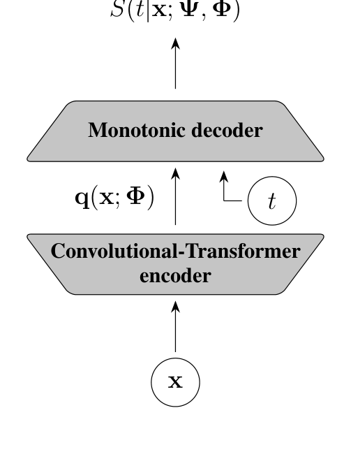 Рисунок 4. Encoder–decoder