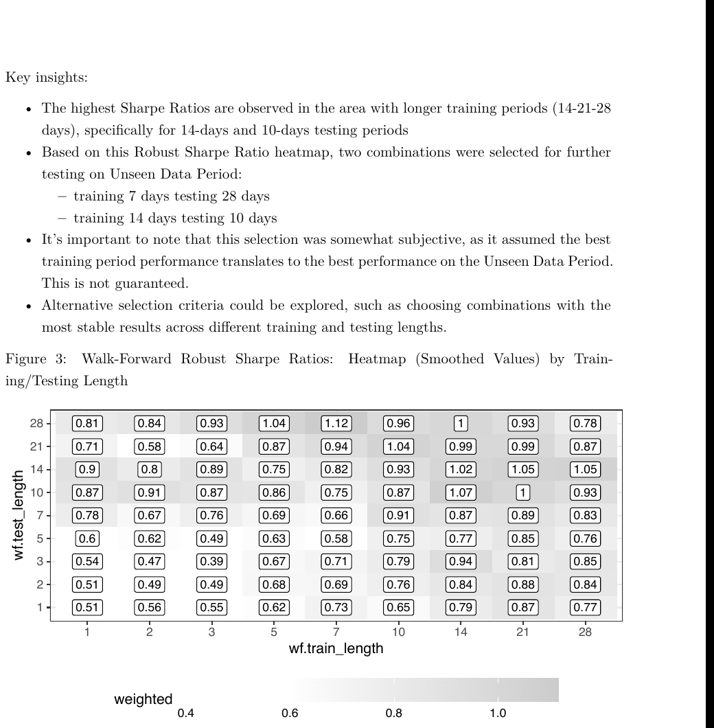 Сглаженная теплокарта Robust Sharpe