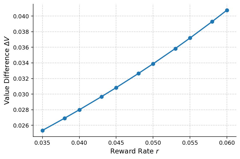 ΔV vs r