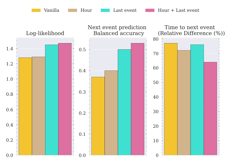 Рисунок 3