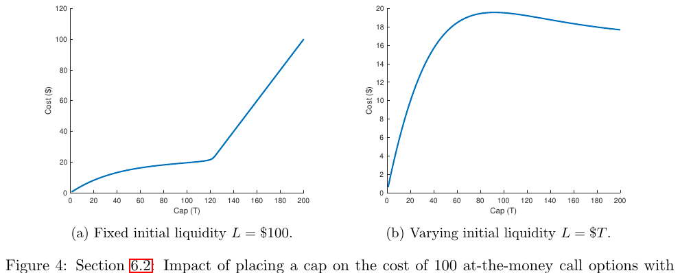 Cost 100 ATM call с cap T