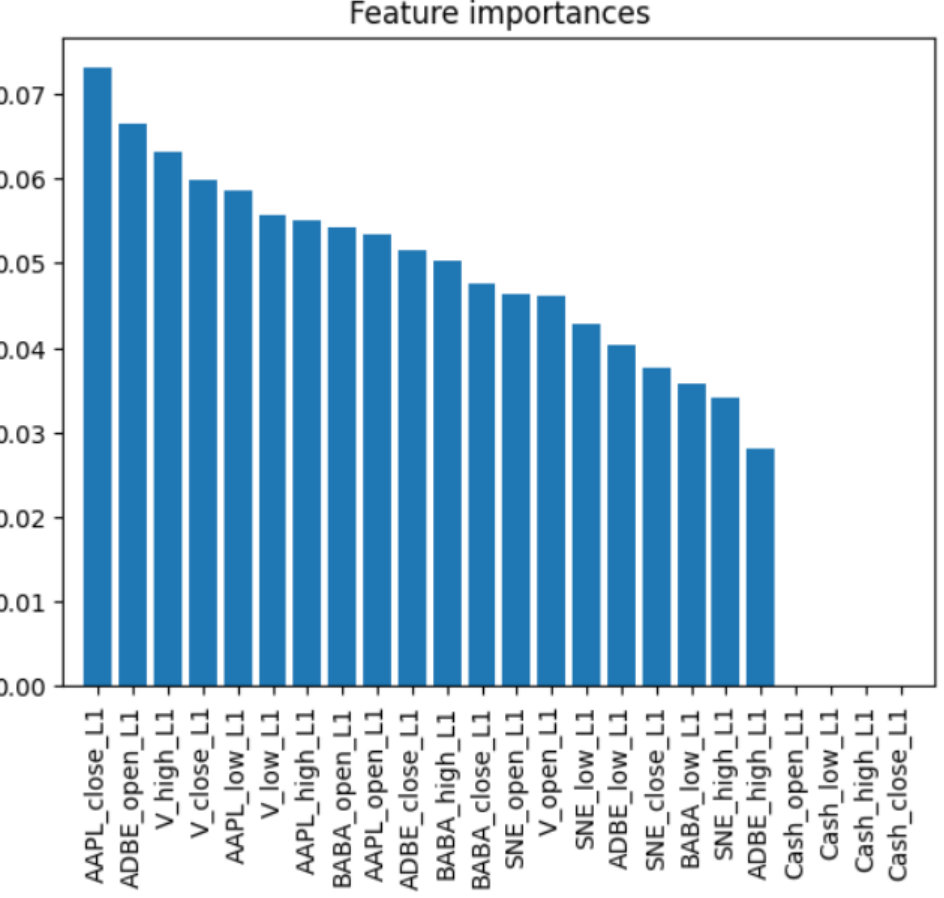 Feature importance по признакам